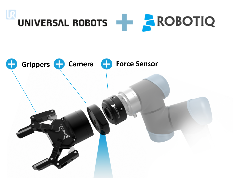 wrist camera robotiq